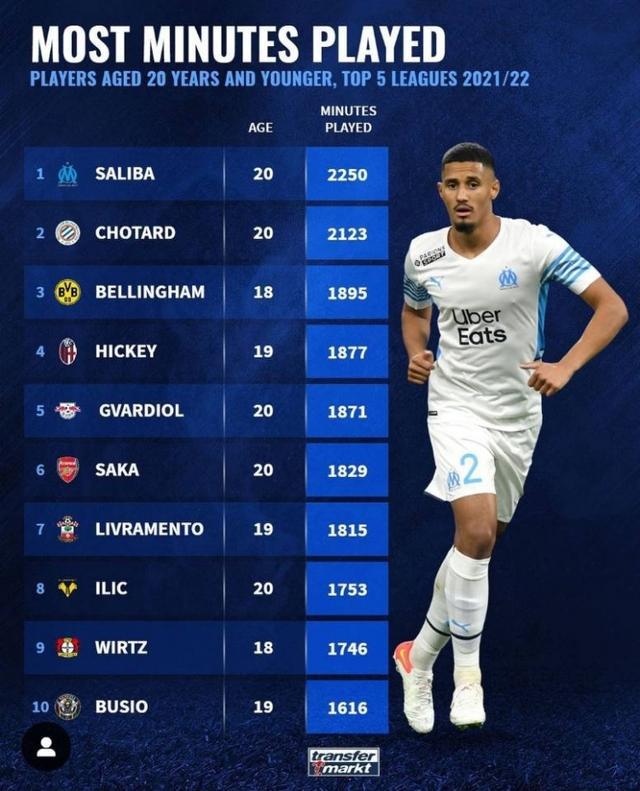 这不仅在球
