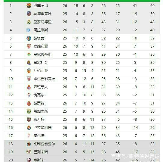 安排关键传