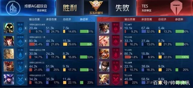 体育CBA：逆转取胜 青岛男篮101-96广州男篮